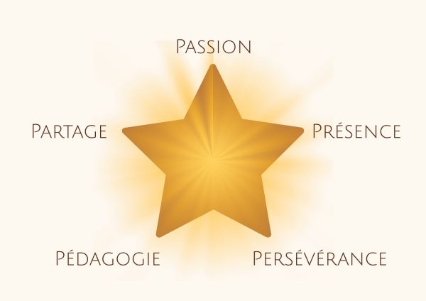 valeurs pauline ka passion presence perseverance pedagogie partage
